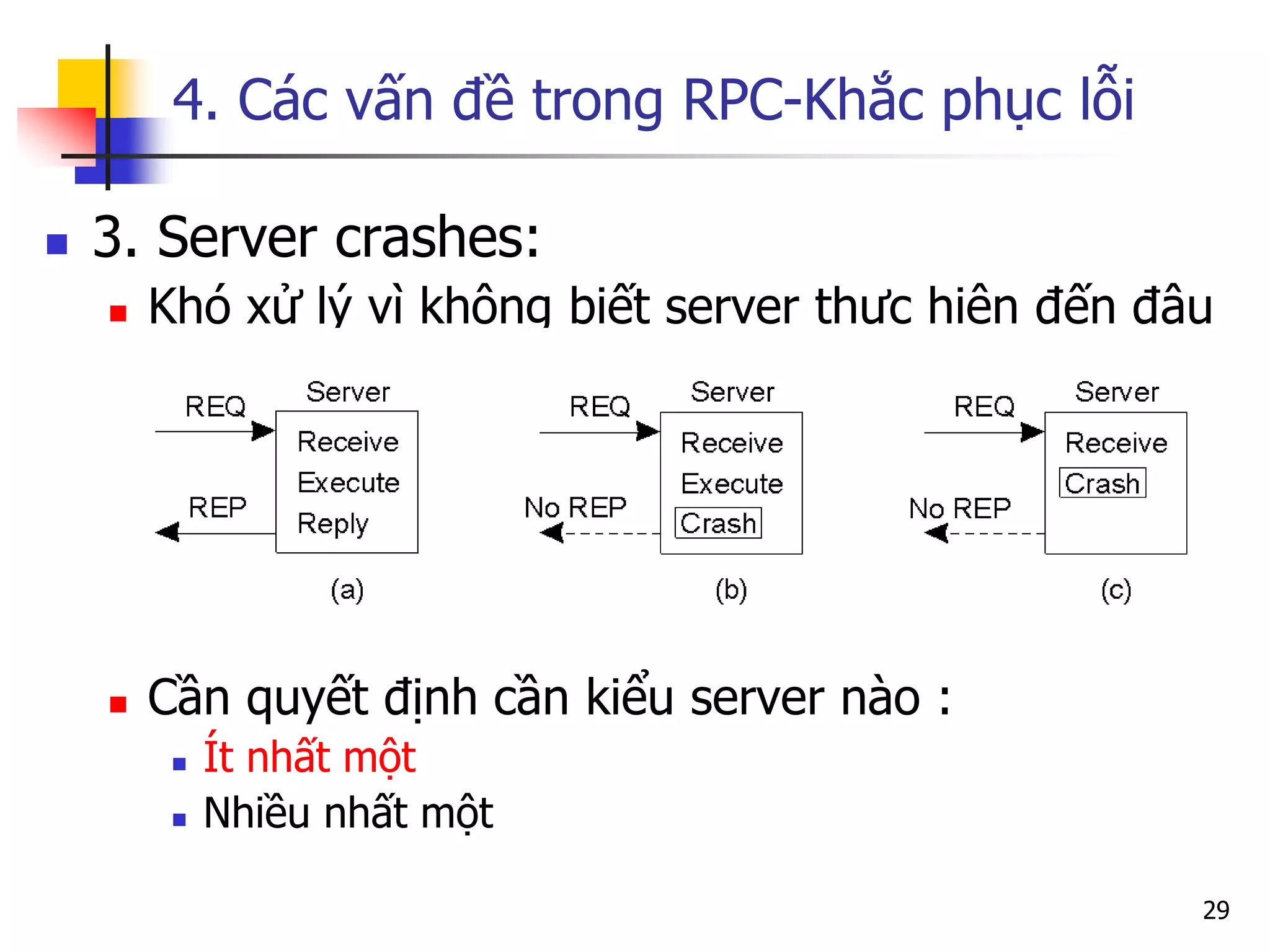 4. Các vấn đề trong RPC-Khắc phục lỗi 
3. Server crashes: 
Khó xử lý vì không biết server thực hiện đến đâu 
Cần quyết định cần kiểu server nào : 
Ít nhất một 
Nhiều nhất một 
29  