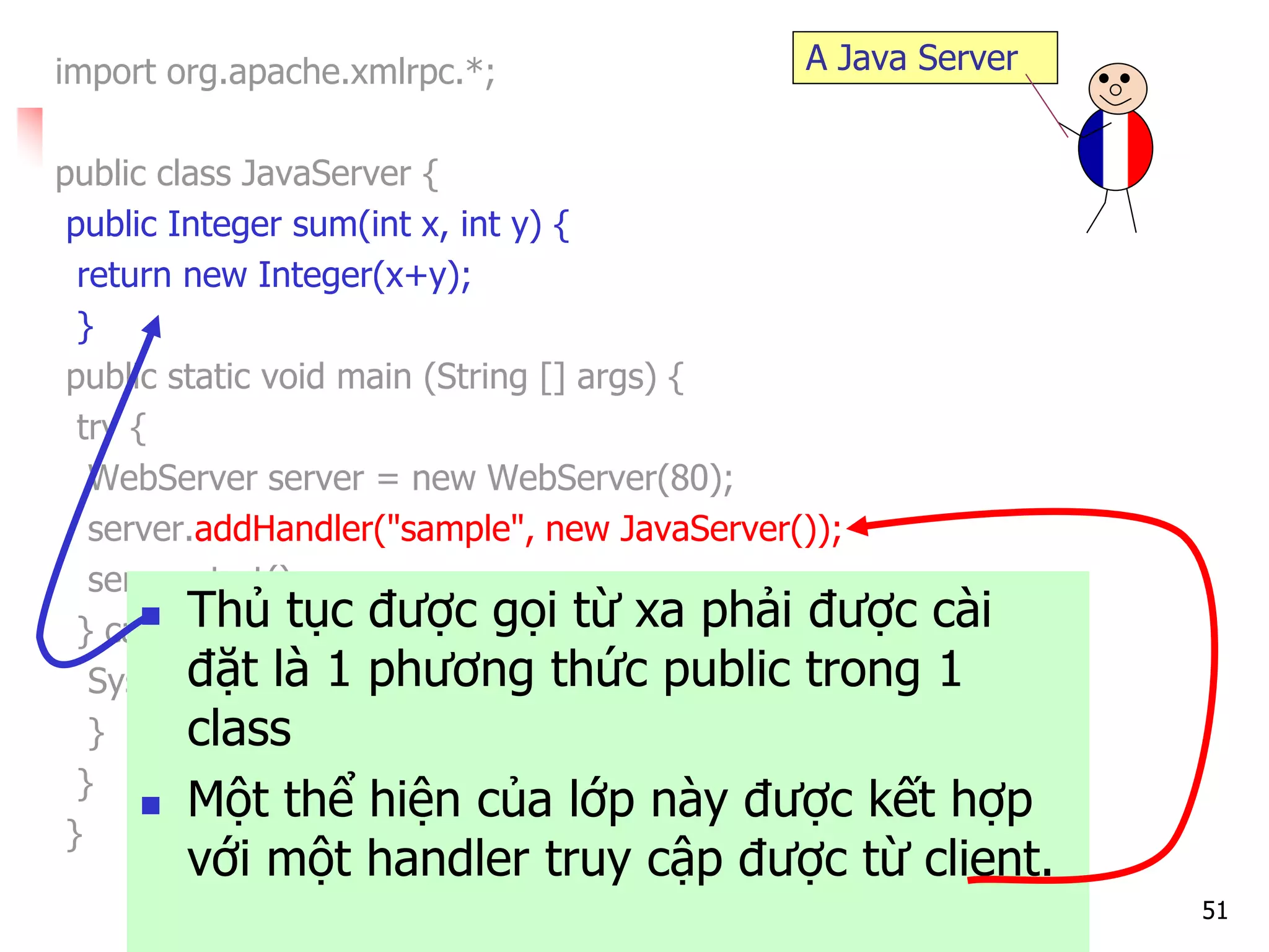 51 
import org.apache.xmlrpc.*; 
public class JavaServer { 
public Integer sum(int x, int y) { 
return new Integer(x+y); 
} 
public static void main (String [] args) { 
try { 
WebServer server = new WebServer(80); 
server.addHandler("sample", new JavaServer()); 
server.start(); 
} catch (Exception exception) { 
System.err.println("JavaServer: " + exception); 
} 
} 
} 
A Java Server 
Thủ tục được gọi từ xa phải được cài đặt là 1 phương thức public trong 1 class 
Một thể hiện của lớp này được kết hợp với một handler truy cập được từ client.  