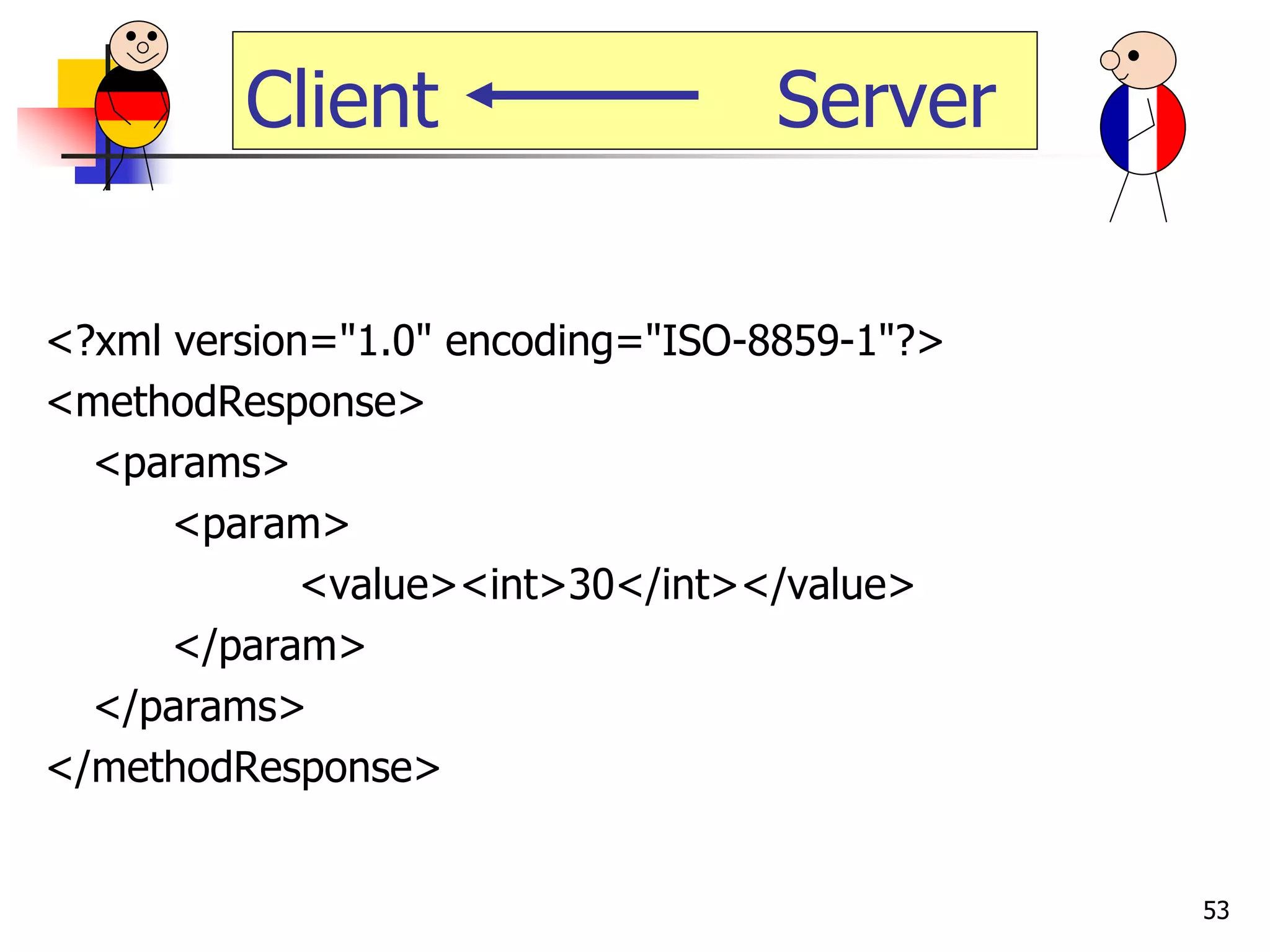 53 
<?xml version="1.0" encoding="ISO-8859-1"?> 
<methodResponse> 
<params> 
<param> 
<value><int>30</int></value> 
</param> 
</params> 
</methodResponse> 
Client Server 