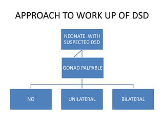 APPROACH TO WORK UP OF DSD
NEONATE WITH
SUSPECTED DSD
NO UNILATERAL BILATERAL
GONAD PALPABLE
 