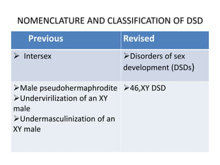 NOMENCLATURE AND CLASSIFICATION OF DSD
Previous Revised
 Intersex Disorders of sex
development (DSDs)
Male pseudohermaphrodite
Undervirilization of an XY
male
Undermasculinization of an
XY male
46,XY DSD
 