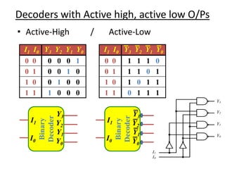 ANALYSIS & DESIGN OF COMBINATIONAL LOGIC | PPT