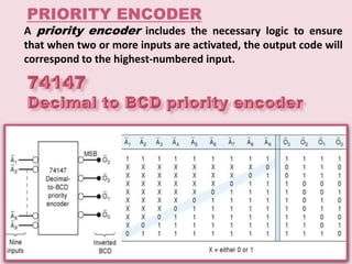 ANALYSIS & DESIGN OF COMBINATIONAL LOGIC | PPT