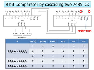 ANALYSIS & DESIGN OF COMBINATIONAL LOGIC | PPT
