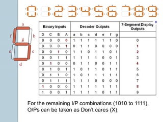 ANALYSIS & DESIGN OF COMBINATIONAL LOGIC | PPT