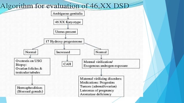Disorders of sexual development - A Resident's presentation