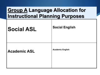 Language Allocation Plan Examples Delaware School for the Deaf - Common Core and ASL | PPTX