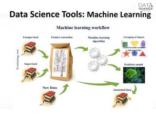 Data Science for Marketing | PDF