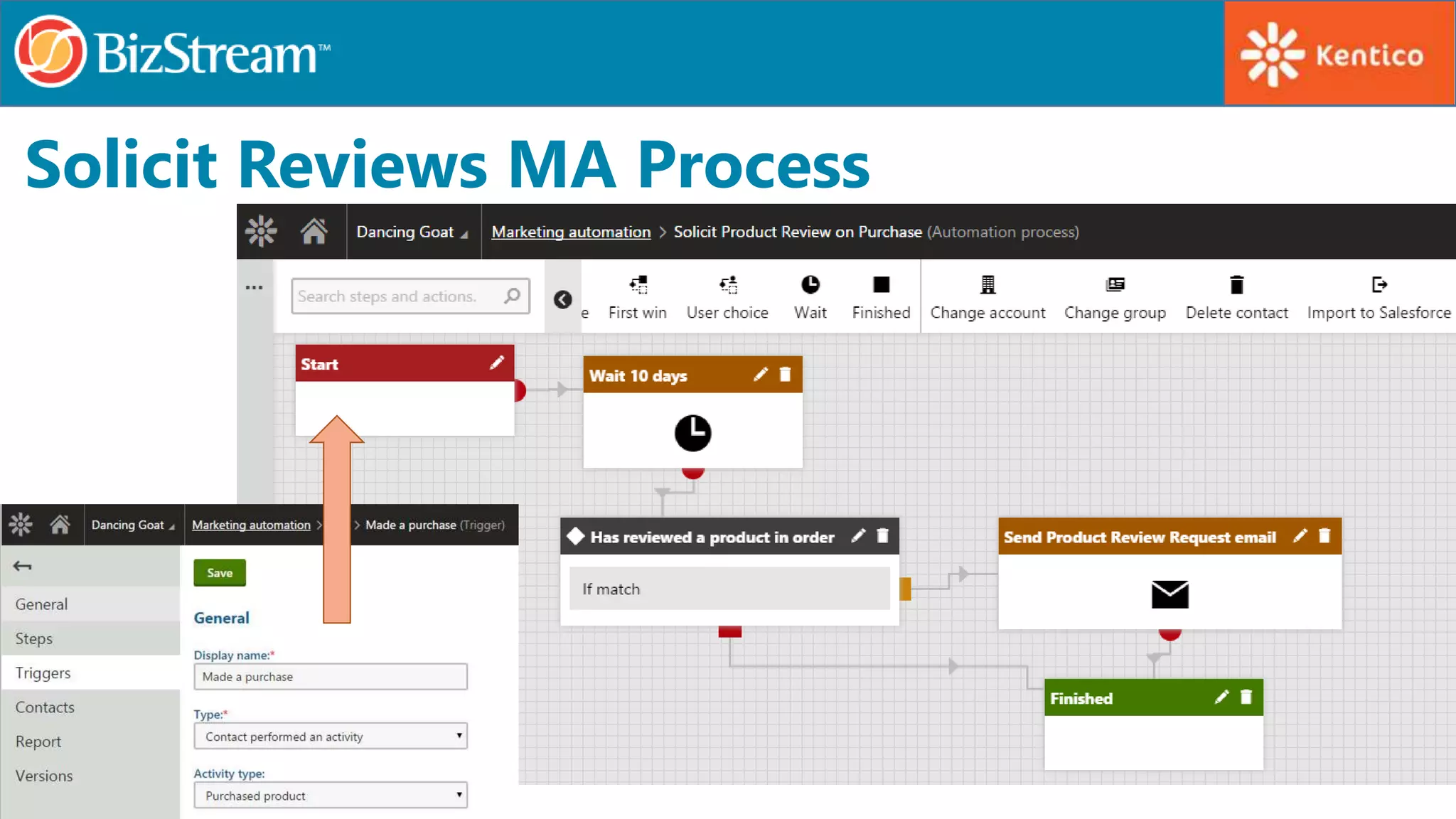Solicit Reviews MA Process
 