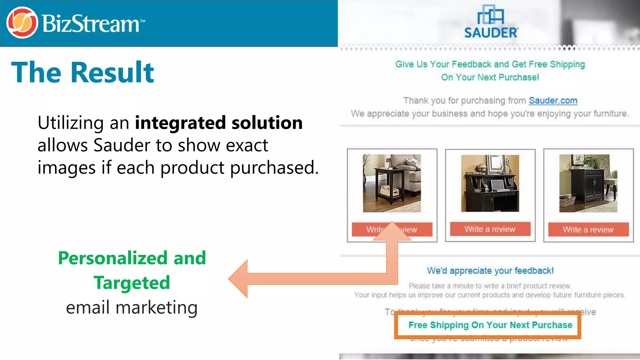 The Result
Personalized and
Targeted
email marketing
Utilizing an integrated solution
allows Sauder to show exact
images if each product purchased.
 