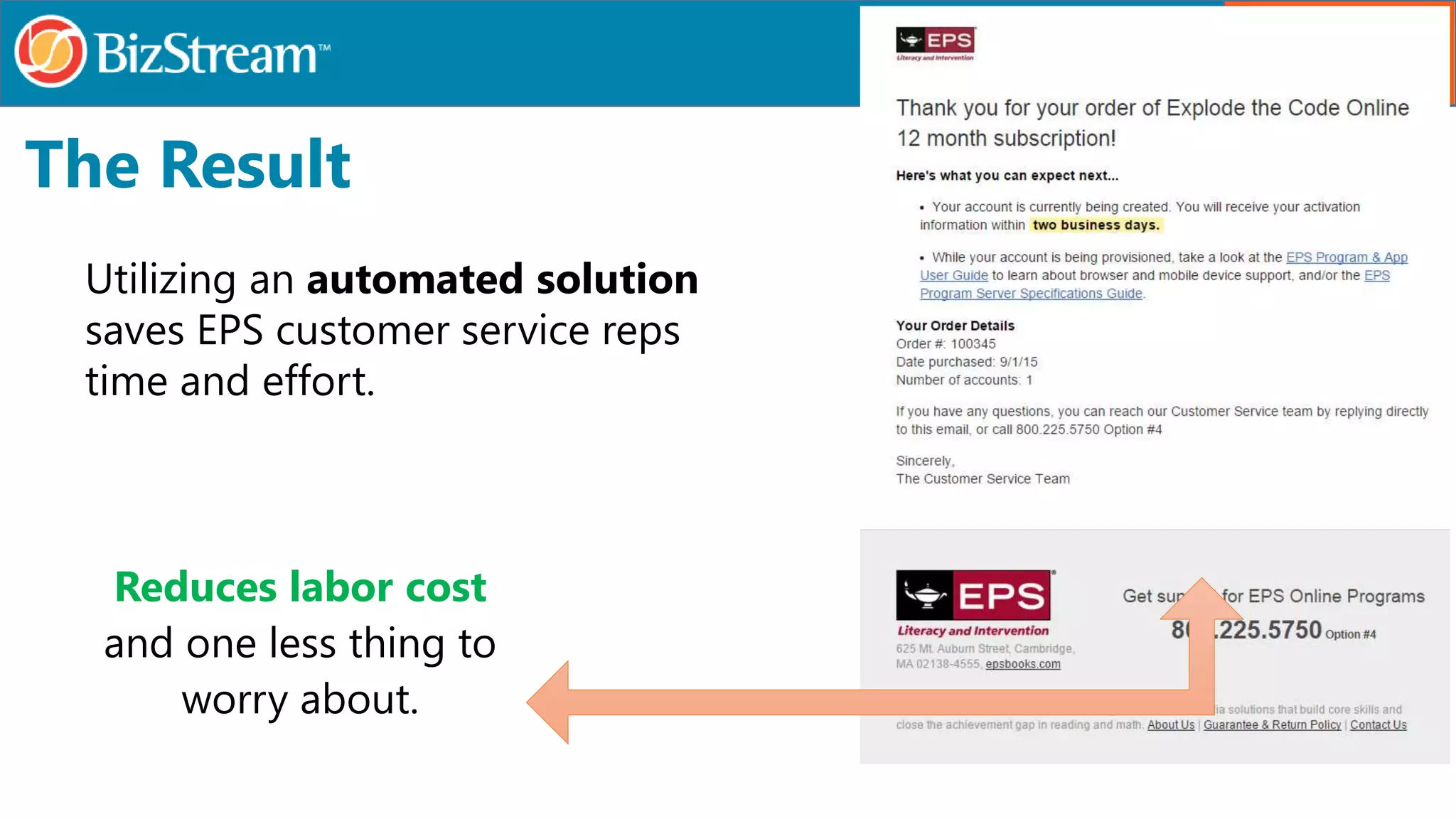 The Result
Reduces labor cost
and one less thing to
worry about.
Utilizing an automated solution
saves EPS customer service reps
time and effort.
 