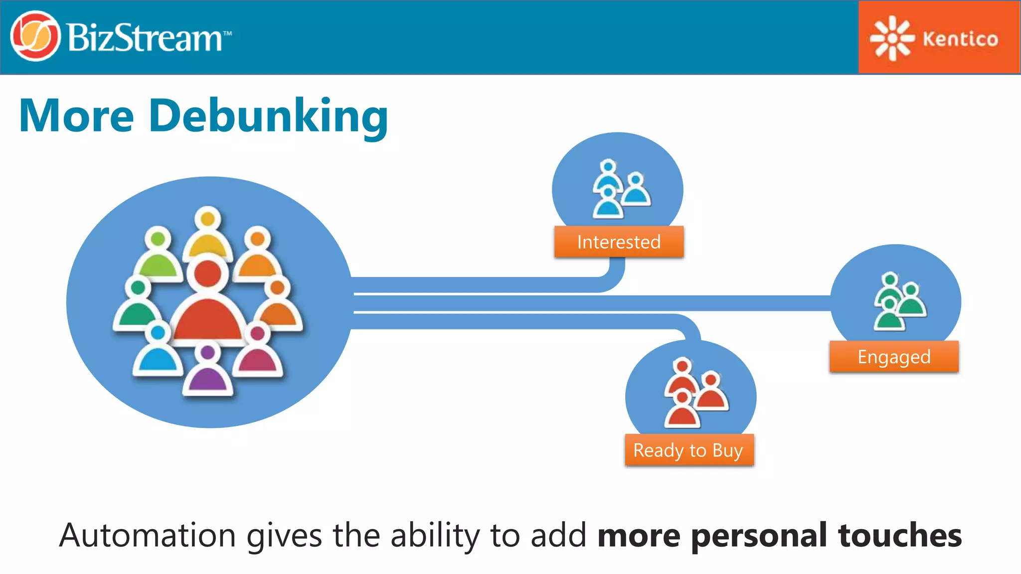 More Debunking
Automation gives the ability to add more personal touches
Ready to Buy
Engaged
Interested
 