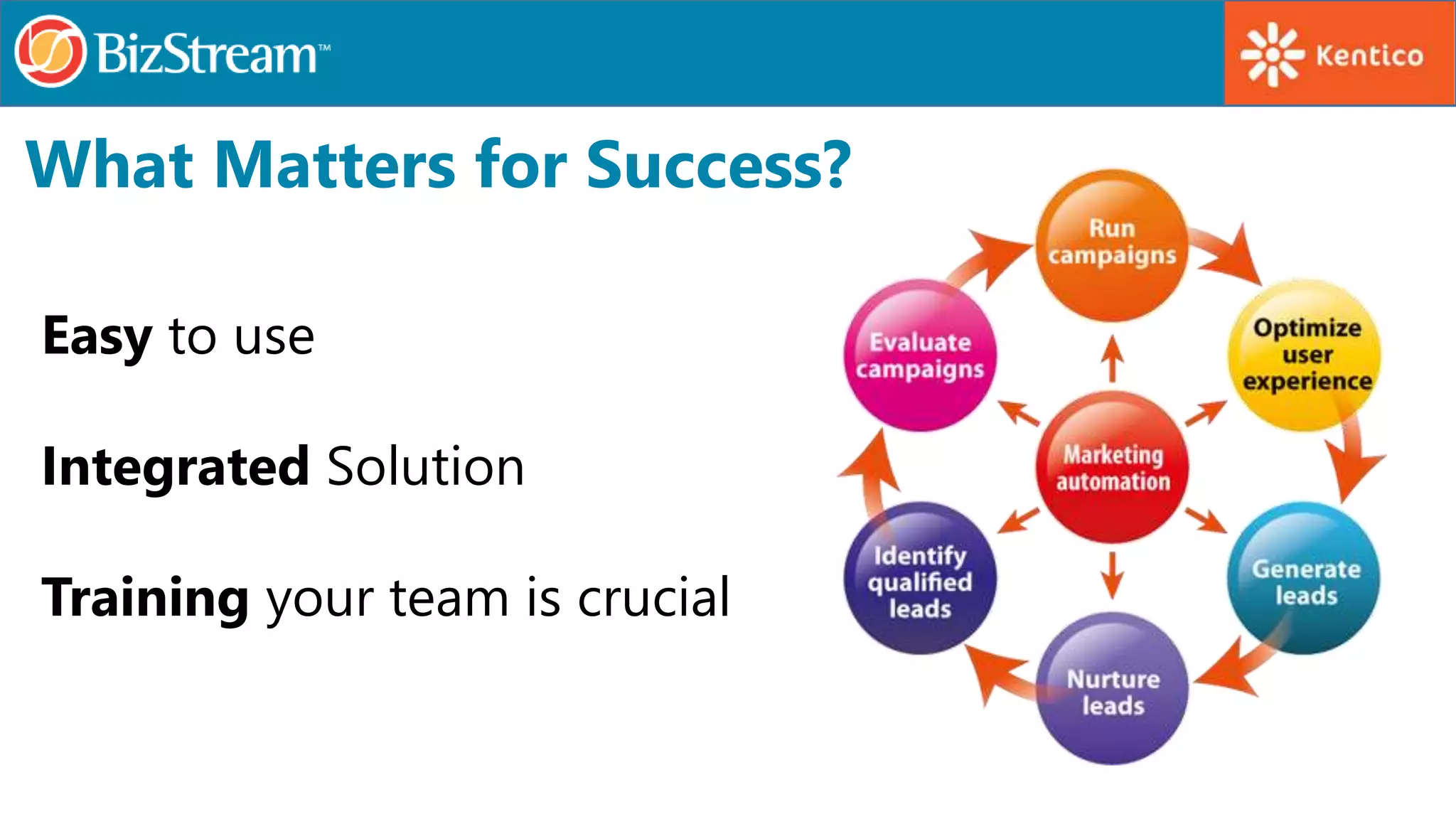 What Matters for Success?
Easy to use
Integrated Solution
Training your team is crucial
 