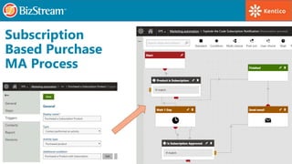 Subscription
Based Purchase
MA Process
 