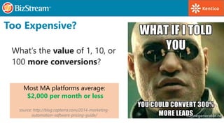 Too Expensive?
What’s the value of 1, 10, or
100 more conversions?
Most MA platforms average:
$2,000 per month or less
sou...