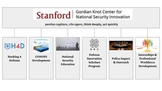 Policy Impact
& Outreach
Hacking 4
Defense
CONOPS
Development
Defense
Innovation
Scholars
Program
Internships &
Profession...