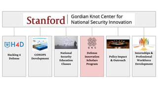 Gordian Knot Center Roundtable w/Depty SecDef 