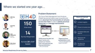 Mission Readiness Driven by Data
What was the H4D experience like?
4. MVPs: Fail Fast, and iterate, iterate, iterate
1. De...