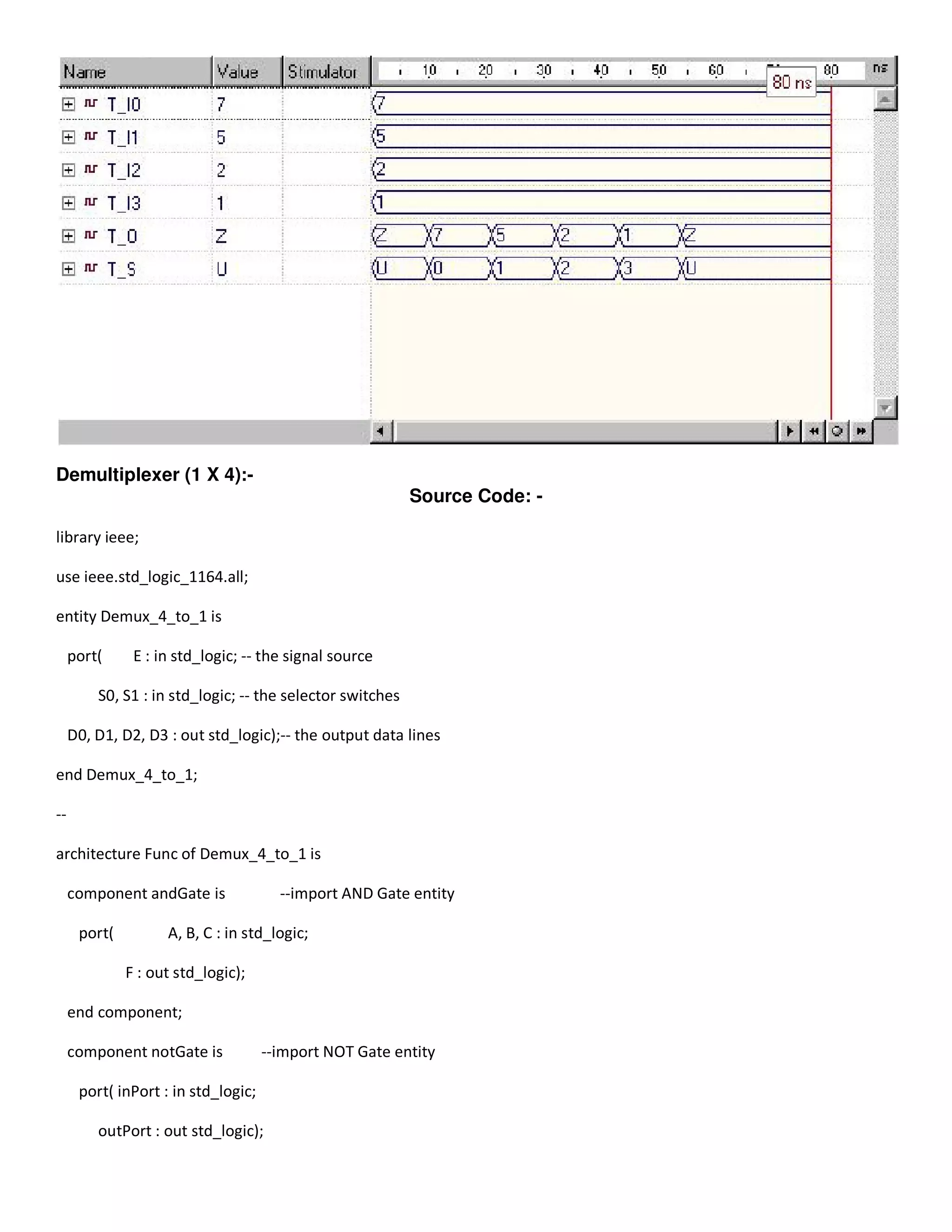 Demultiplexer (1 X 4):- 
Source Code: - 
library ieee; 
use ieee.std_logic_1164.all; 
entity Demux_4_to_1 is 
port( E : in std_logic; -- the signal source 
S0, S1 : in std_logic; -- the selector switches 
D0, D1, D2, D3 : out std_logic);-- the output data lines 
end Demux_4_to_1; 
-- 
architecture Func of Demux_4_to_1 is 
component andGate is --import AND Gate entity 
port( A, B, C : in std_logic; 
F : out std_logic); 
end component; 
component notGate is --import NOT Gate entity 
port( inPort : in std_logic; 
outPort : out std_logic); 
 