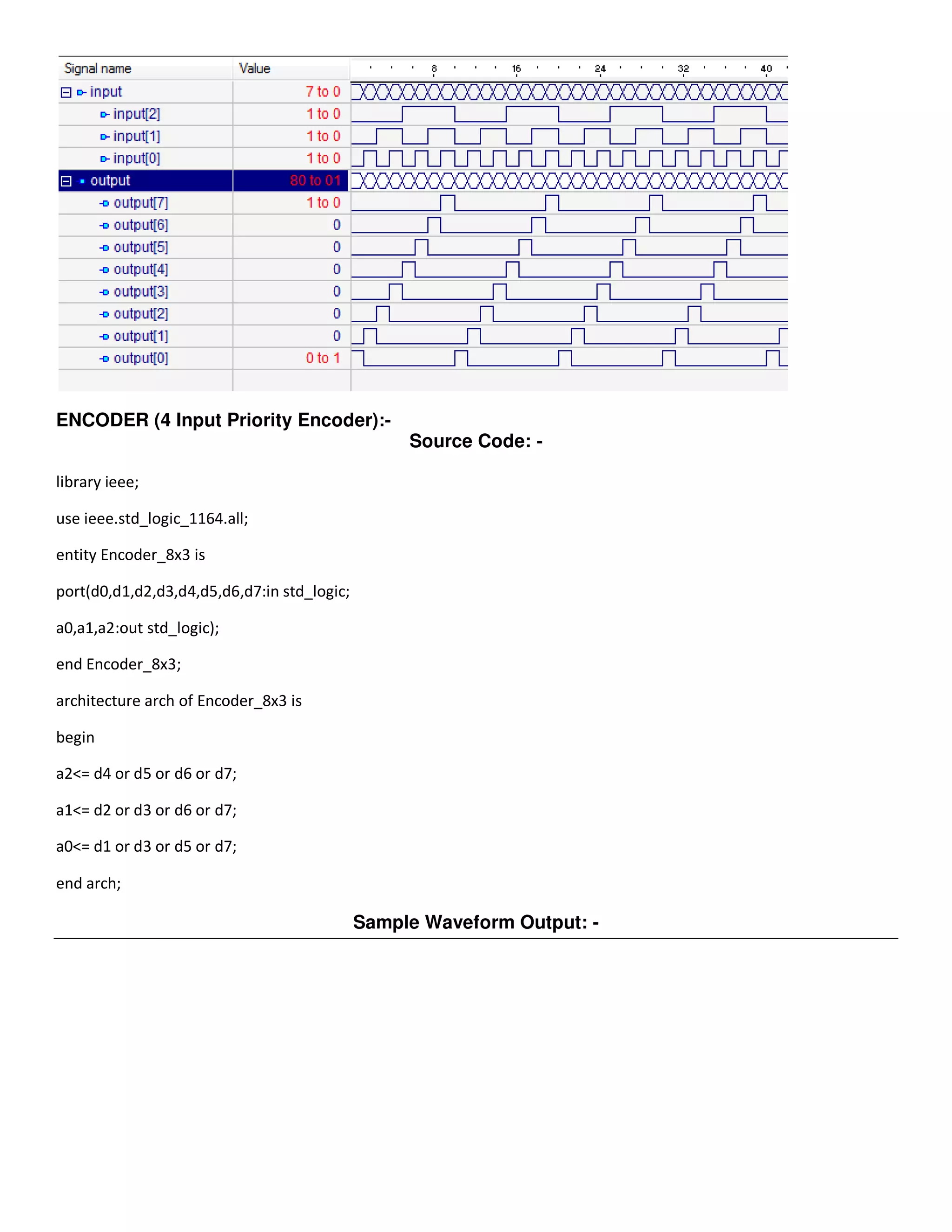 ENCODER (4 Input Priority Encoder):- 
Source Code: - 
library ieee; 
use ieee.std_logic_1164.all; 
entity Encoder_8x3 is 
port(d0,d1,d2,d3,d4,d5,d6,d7:in std_logic; 
a0,a1,a2:out std_logic); 
end Encoder_8x3; 
architecture arch of Encoder_8x3 is 
begin 
a2<= d4 or d5 or d6 or d7; 
a1<= d2 or d3 or d6 or d7; 
a0<= d1 or d3 or d5 or d7; 
end arch; 
Sample Waveform Output: - 
 