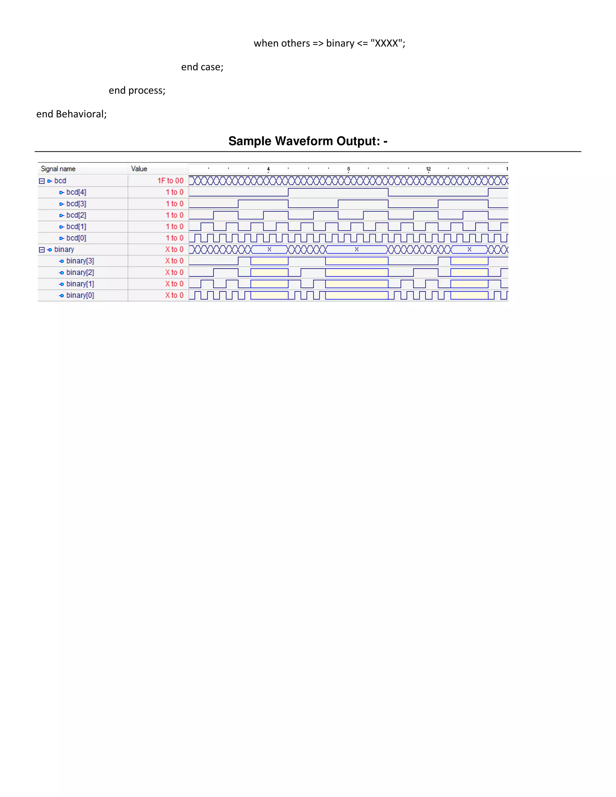 when others => binary <= "XXXX"; 
end case; 
end process; 
end Behavioral; 
Sample Waveform Output: - 
 
