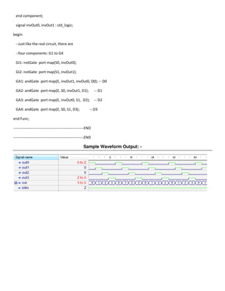 end component;

  signal invOut0, invOut1 : std_logic;

begin

  --Just like the real circuit, there are

  --four components: G1 to G4

  GI1: notGate port map(S0, invOut0);

  GI2: notGate port map(S1, invOut1);

  GA1: andGate port map(E, invOut1, invOut0, D0); -- D0

  GA2: andGate port map(E, S0, invOut1, D1);                   -- D1

  GA3: andGate port map(E, invOut0, S1, D2);                   -- D2

  GA4: andGate port map(E, S0, S1, D3);                    -- D3

end Func;

---------------------------------------------------------END

---------------------------------------------------------END

                                                      Sample Waveform Output: -
 