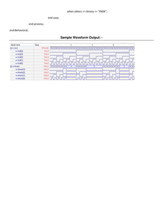 when others => binary <= "XXXX";

                                 end case;

                  end process;

end Behavioral;

                                             Sample Waveform Output: -
 