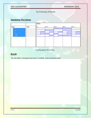 DSD LAB REPORT PART A SEPTEMBER 2016
BHUKYA RAMESH NAIK Page 63
Simulation Waveform:
Fig:Simulation Waveform
Result:
The full adder is designed and same is verified using structural model.
 