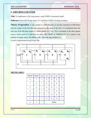 DSD LAB REPORT PART A SEPTEMBER 2016
BHUKYA RAMESH NAIK Page 85
6. 4 BIT RING COUNTER:
Aim: To implement a 4 bit ring counter using VHDL in structural model.
Software: Xilinx ISE Design Suite 13.2 with ISim (VHDL/Verilog) simulator.
Theory of operation: A ring counter is a Shift Register (a cascade connection of flip-flops)
with the output of the last flip flop connected to the input of the first. It is initialized such that only
one of the flip flop output is 1 while remain is 0. The 1 bit is circulated so the state repeats every
n clock cycles if n flip-flops are used. The "MOD" or "MODULUS" of a counter is the number of
unique states. The MOD of the n flip flop ring counter is n.
It can be implemented using D-type flip.
TRUTH TABLE:
 