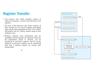 Digital Logic R1 R2 R3 Using only above uploaded document(its formulas and concepts) solve ...
