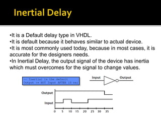 Modeling Style and Delay Model of VHDL By Ap | PPTX