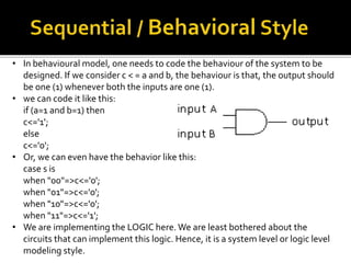 Modeling Style and Delay Model of VHDL By Ap | PPTX