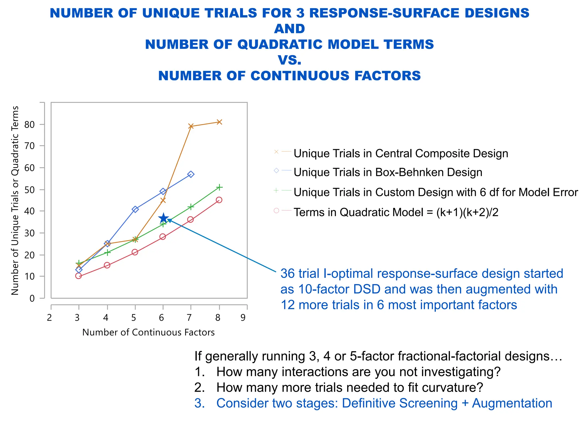 Screening Design Model Creating and Analyzing Definitive Screening Designs | PDF