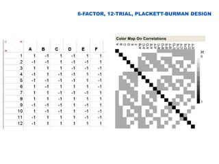 Screening Design Model Creating and Analyzing Definitive Screening Designs | PDF