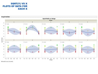 Screening Design Model Creating and Analyzing Definitive Screening Designs | PDF