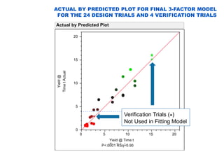 Screening Design Model Creating and Analyzing Definitive Screening Designs | PDF