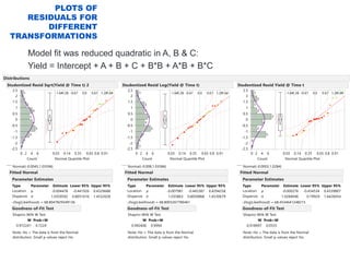 Screening Design Model Creating and Analyzing Definitive Screening Designs | PDF