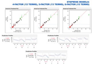Screening Design Model Creating and Analyzing Definitive Screening Designs | PDF