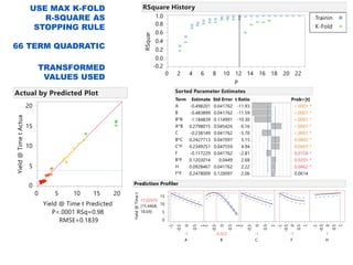 Screening Design Model Creating and Analyzing Definitive Screening Designs | PDF