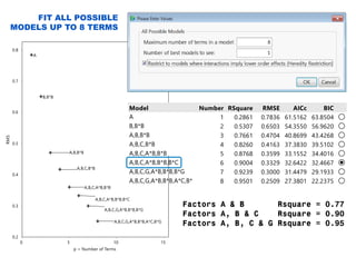 Screening Design Model Creating and Analyzing Definitive Screening Designs | PDF