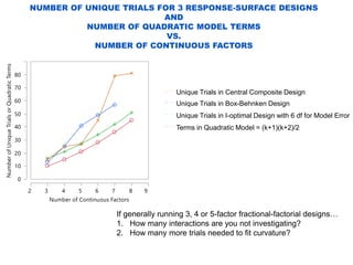 Creating and Analyzing Definitive Screening Designs | PDF