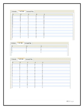 Digital system design practical file | PDF | Programming Languages ...