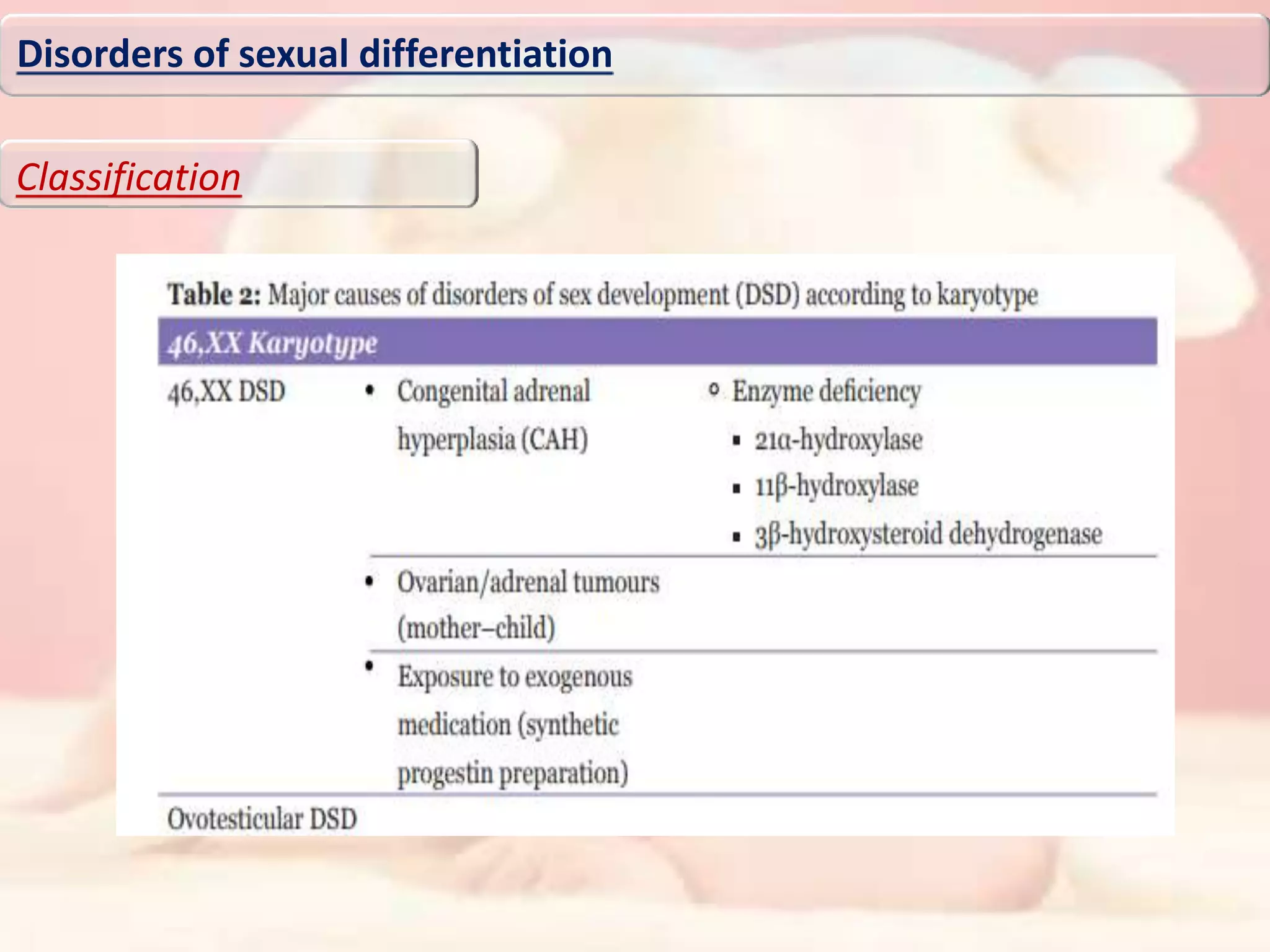 Disorders of sexual differentiation
Classification
 