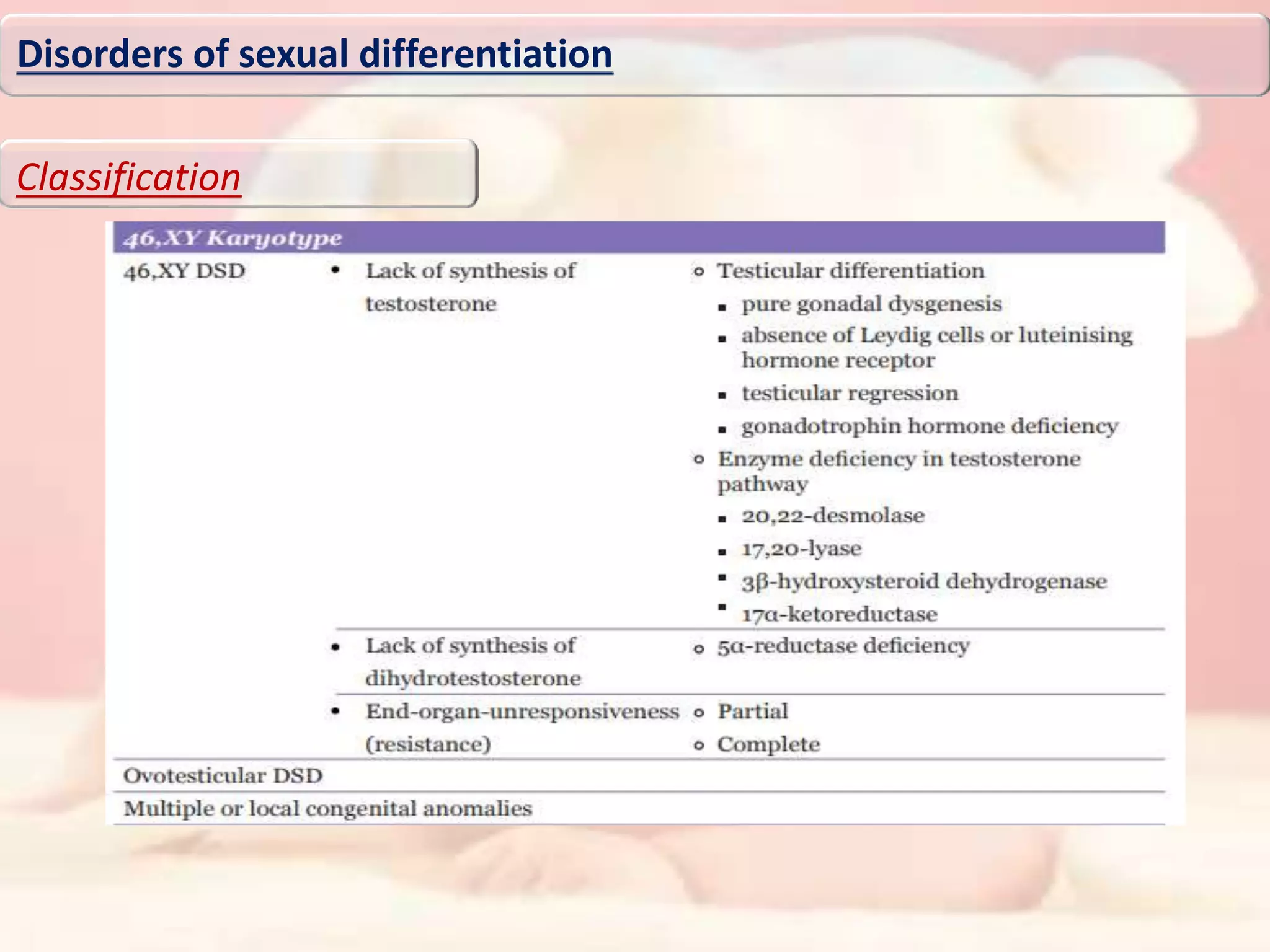 Disorders of sexual differentiation
Classification
 