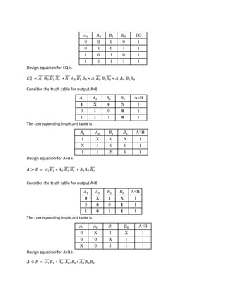 xilinx fpga problems | PDF