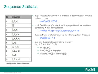 11© Copyright 2015 Pivotal. All rights reserved.
Sequence Statistics
 sup: Support of a pattern P is the ratio of sequences in which a
pattern occurs
– sup({a,e}) = 2/10
 conf: Confidence of a rule X => Y is proportion of transactions
containing X that also contain Y
– conf({a => e}) = sup({a,e})/sup({a}) = 2/5
 #users: Number of distinct users for which a pattern P occurs
– #users({a}) = 1
 sup and #users follow monotone property
i.e.
– {a,e} {a}
– sup({a,e}) ≤ sup({a})
– #users({a,e}) ≤ #users({a})
10 sequences from a single user
 