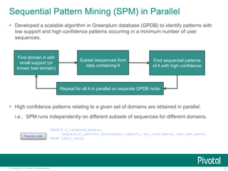 12© Copyright 2015 Pivotal. All rights reserved.
Sequential Pattern Mining (SPM) in Parallel
 Developed a scalable algorithm in Greenplum database (GPDB) to identify patterns with
low support and high confidence patterns occurring in a minimum number of user
sequences.
 High confidence patterns relating to a given set of domains are obtained in parallel:
i.e., SPM runs independently on different subsets of sequences for different domains.
SELECT a_targeted_domain,
sequential_pattern_mining(min_support, min_confidence, min_num_users)
FROM input_table
Pseudo code:
Find domain A with
small support (or
known bad domain)
Subset sequences from
data containing A
Find sequential patterns
of A with high confidence
Repeat for all A in parallel on separate GPDB node
 