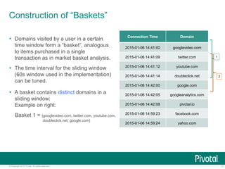 17© Copyright 2015 Pivotal. All rights reserved.
Construction of “Baskets”
 Domains visited by a user in a certain
time window form a “basket”, analogous
to items purchased in a single
transaction as in market basket analysis.
 The time interval for the sliding window
(60s window used in the implementation)
can be tuned.
 A basket contains distinct domains in a
sliding window:
Example on right:
Basket 1 = {googlevideo.com, twitter.com, youtube.com,
doubleclick.net, google.com}
Connection Time Domain
2015-01-06 14:41:00 googlevideo.com
2015-01-06 14:41:09 twitter.com
2015-01-06 14:41:12 youtube.com
2015-01-06 14:41:14 doubleclick.net
2015-01-06 14:42:00 google.com
2015-01-06 14:42:05 googleanalytics.com
2015-01-06 14:42:08 pivotal.io
2015-01-06 14:59:23 facebook.com
2015-01-06 14:59:24 yahoo.com
1
2
 