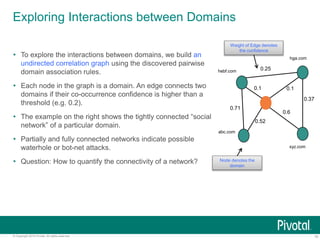19© Copyright 2015 Pivotal. All rights reserved.
Exploring Interactions between Domains
 To explore the interactions between domains, we build an
undirected correlation graph using the discovered pairwise
domain association rules.
 Each node in the graph is a domain. An edge connects two
domains if their co-occurrence confidence is higher than a
threshold (e.g. 0.2).
 The example on the right shows the tightly connected “social
network” of a particular domain.
 Partially and fully connected networks indicate possible
waterhole or bot-net attacks.
 Question: How to quantify the connectivity of a network?
0.25
0.37
0.71
0.52
0.1
0.6
0.1
Weight of Edge denotes
the confidence
Node denotes the
domain
abc.com
xyz.com
hga.com
hebf.com
 