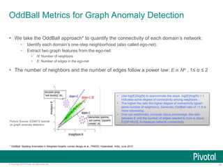 20© Copyright 2015 Pivotal. All rights reserved.
OddBall Metrics for Graph Anomaly Detection
 We take the OddBall approach* to quantify the connectivity of each domain’s network:
– Identify each domain’s one-step neighborhood (also called ego-net).
– Extract two graph features from the ego-net:
▪ N: Number of neighbors
▪ E: Number of edges in the ego-net
 The number of neighbors and the number of edges follow a power law: E ∝ Nα , 1≤ α ≤ 2
* OddBall: Spotting Anomalies in Weighted Graphs, Leman Akoglu et al., PAKDD, Hyderabad, India, June 2010.
Picture Source: ICDM’12 tutorial
on graph anomaly detection
• Use log(E)/log(N) to approximate the slope. log(E)/log(N) > 1
indicates some degree of connectivity among neighbors.
• The higher the ratio the higher degree of connectivity (given
same number of neighbors). Generally OddBall ratio of >1.5 is
more interesting.
• One can additionally compute clique percentage: the ratio
between E and the number of edges needed to form a clique:
E/[(N2+N)/2], to measure network connectivity.
 